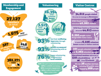 Annual review 2025-2026 infographic