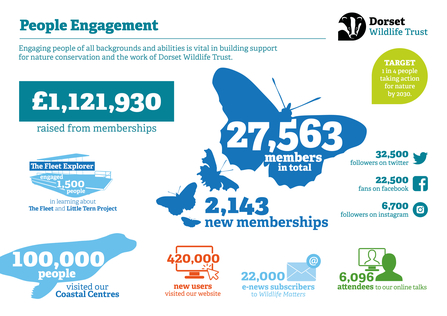 People engagement infographic 