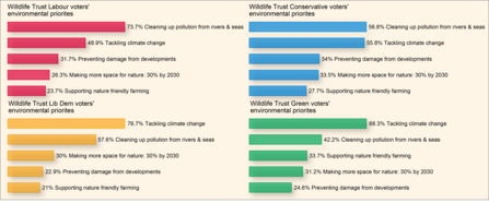 Wildlife Trust voters